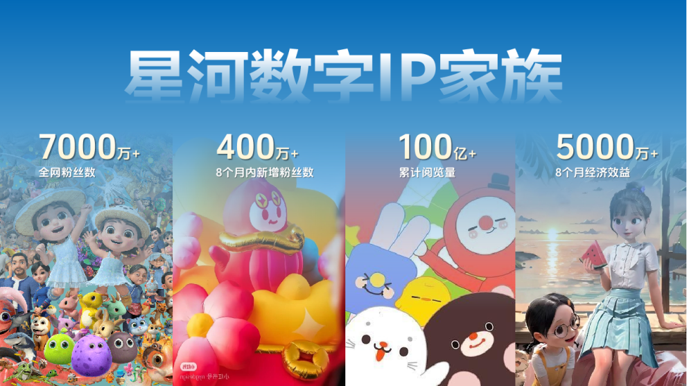 10▲星河数字IP家族部分成员